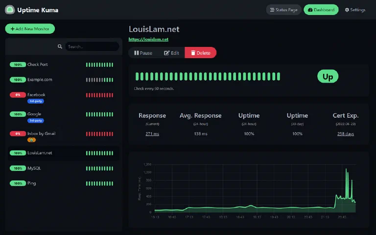 Uptime