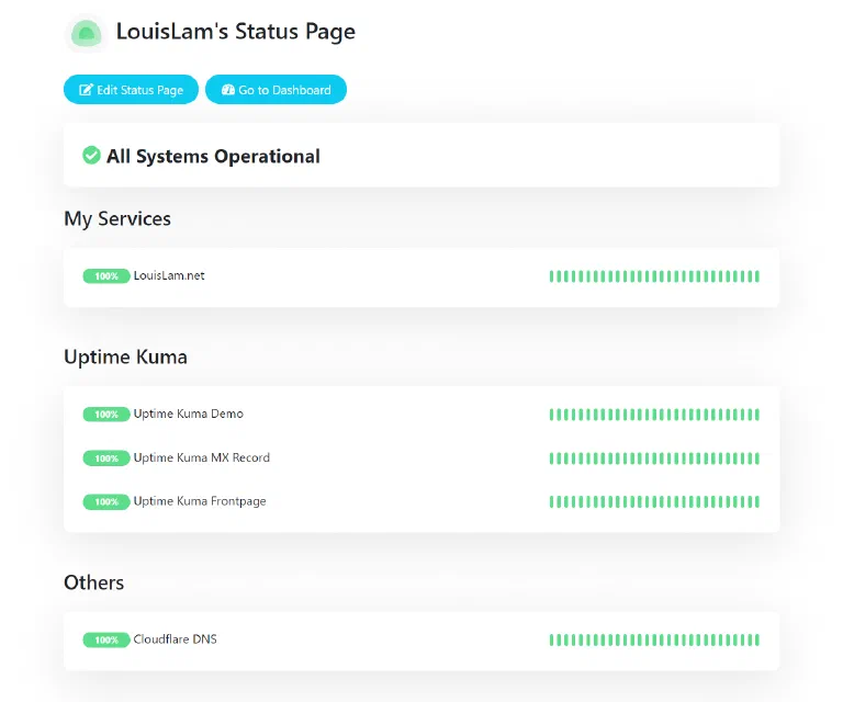 uptime